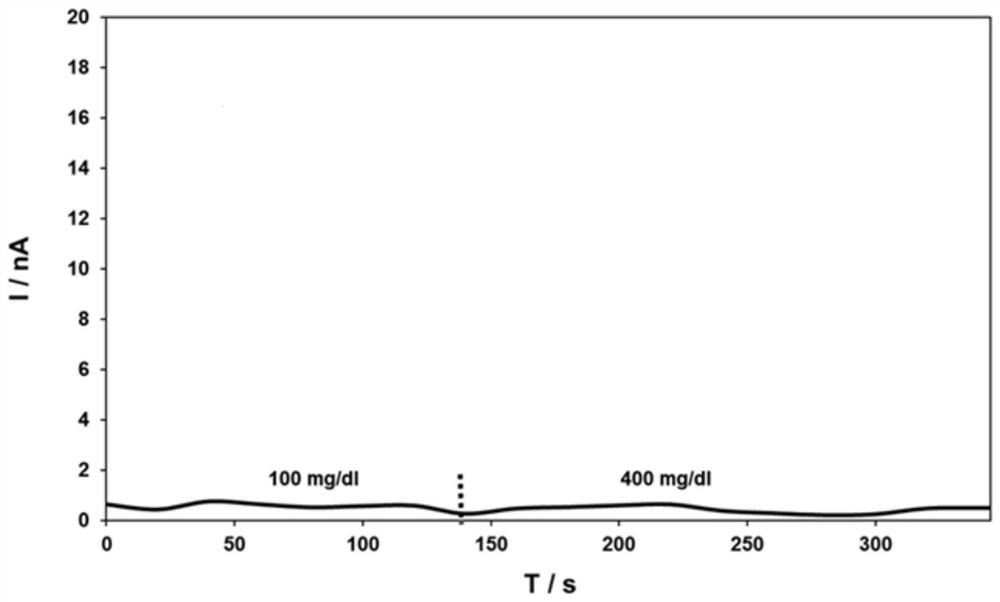 A kind of preparation method of porous polymer semipermeable membrane and product thereof