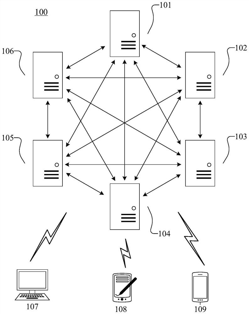 Random number generation method, random number generation device and electronic equipment