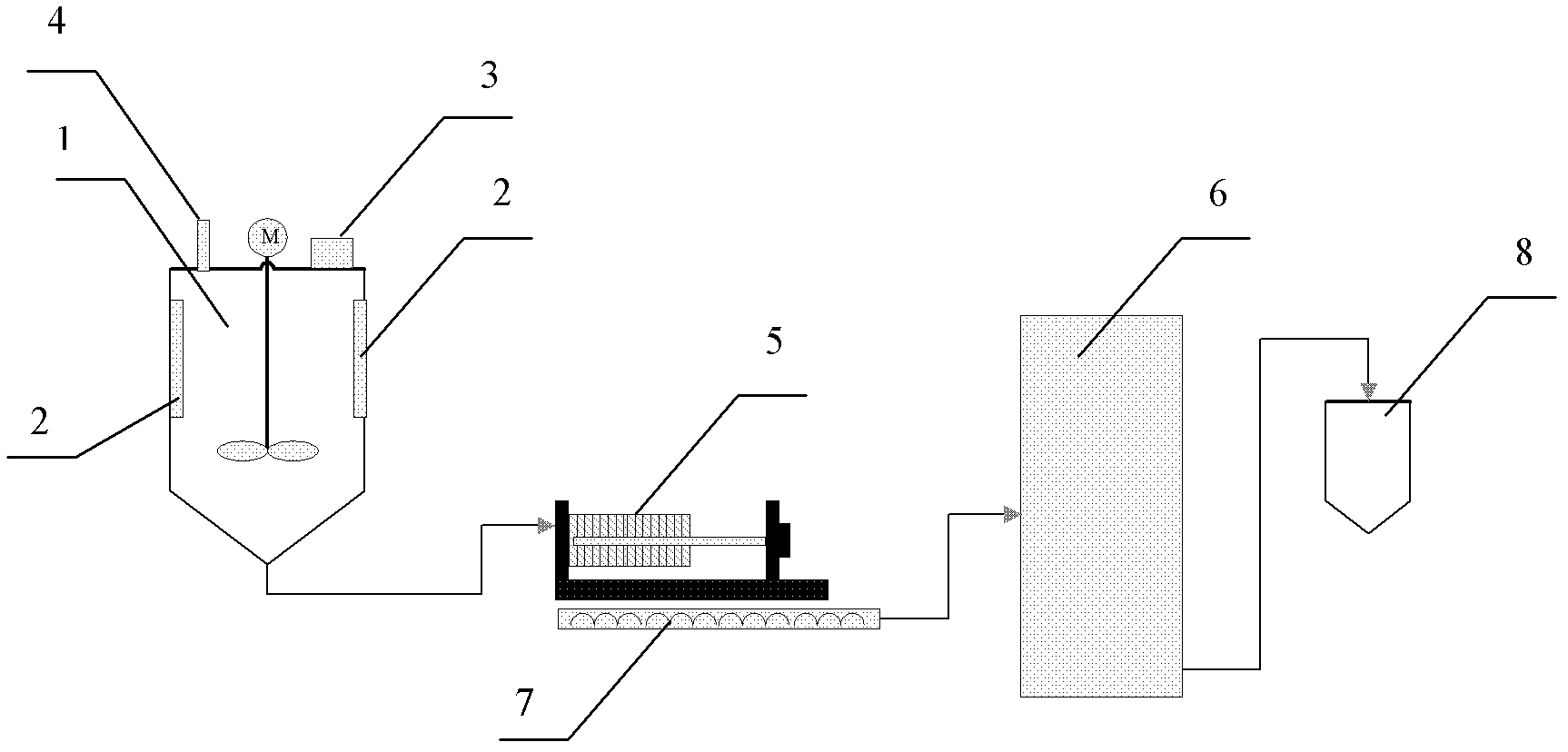 Post-treatment and purification process of iron oxide red for high-property soft magnetic ferrite