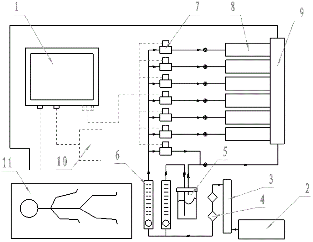 Odor conduction smell test instrument and control method thereof