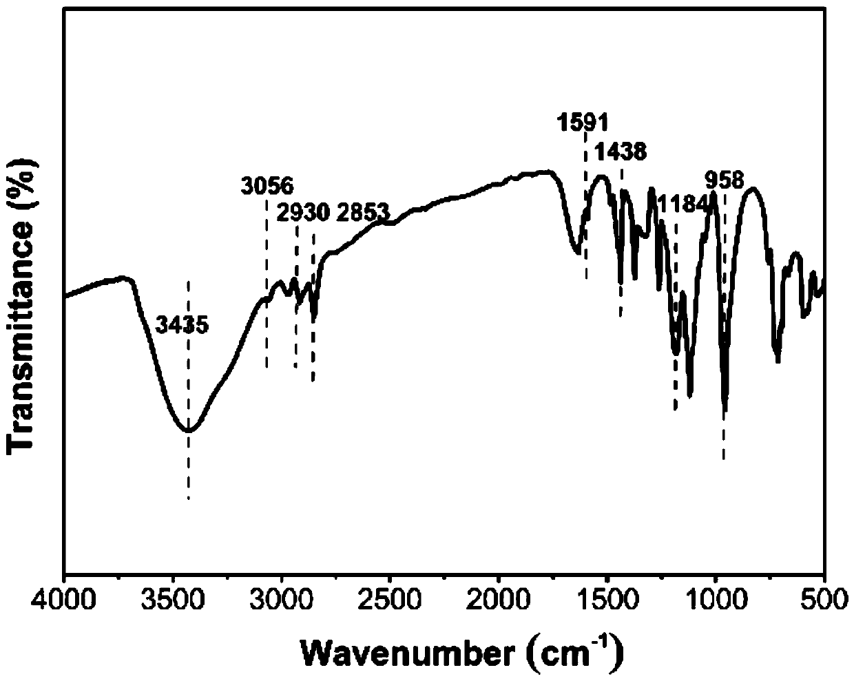 Phosphorus and nitrogen oligomer flame retardant and preparation method thereof