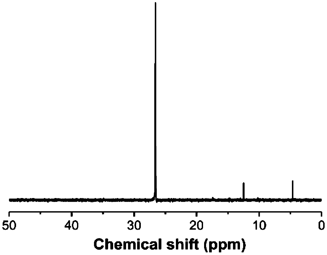 Phosphorus and nitrogen oligomer flame retardant and preparation method thereof