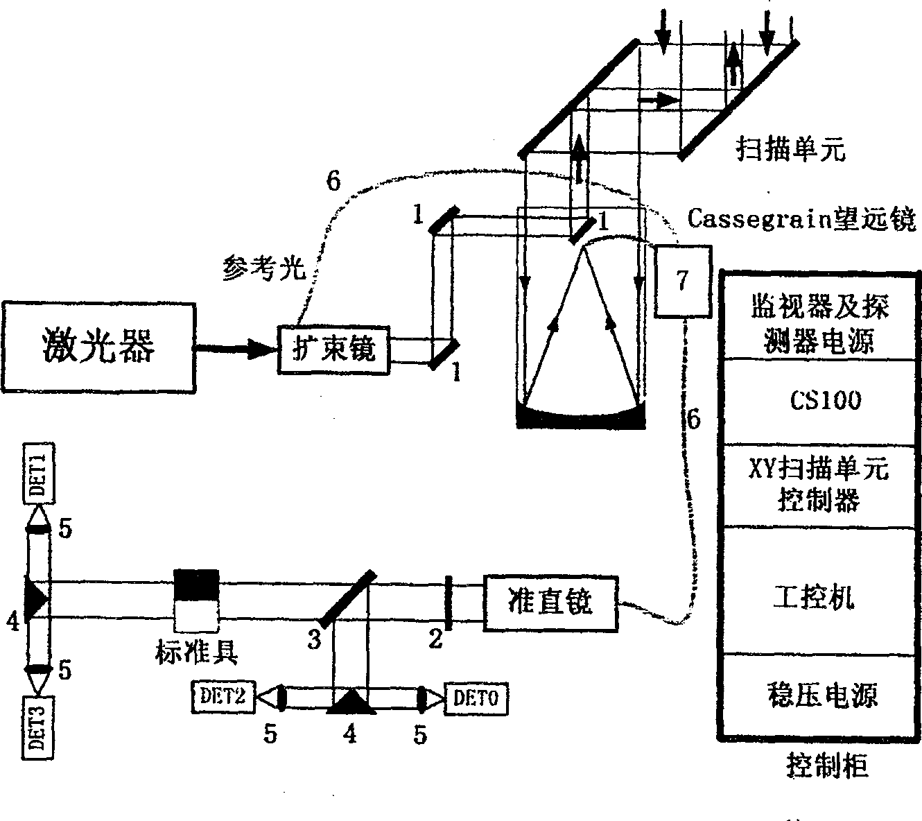 Structure of Doppler wind lidar based on F-P standard utensil and detection method thereof