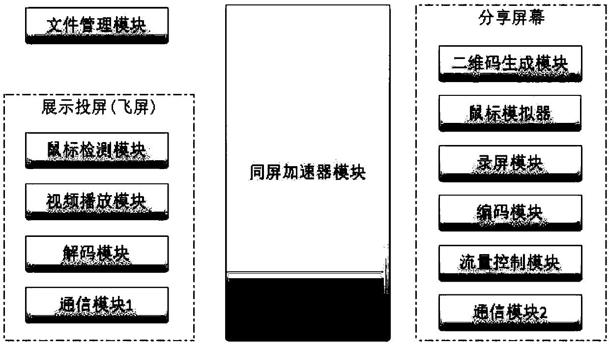 Multi-terminal same-screen teaching system and teaching method