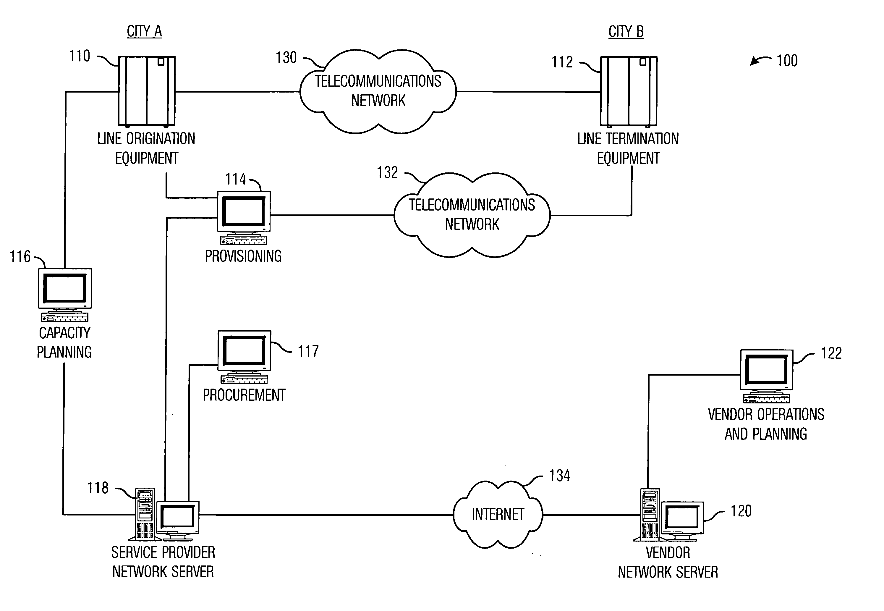 Provisioning system for network resources