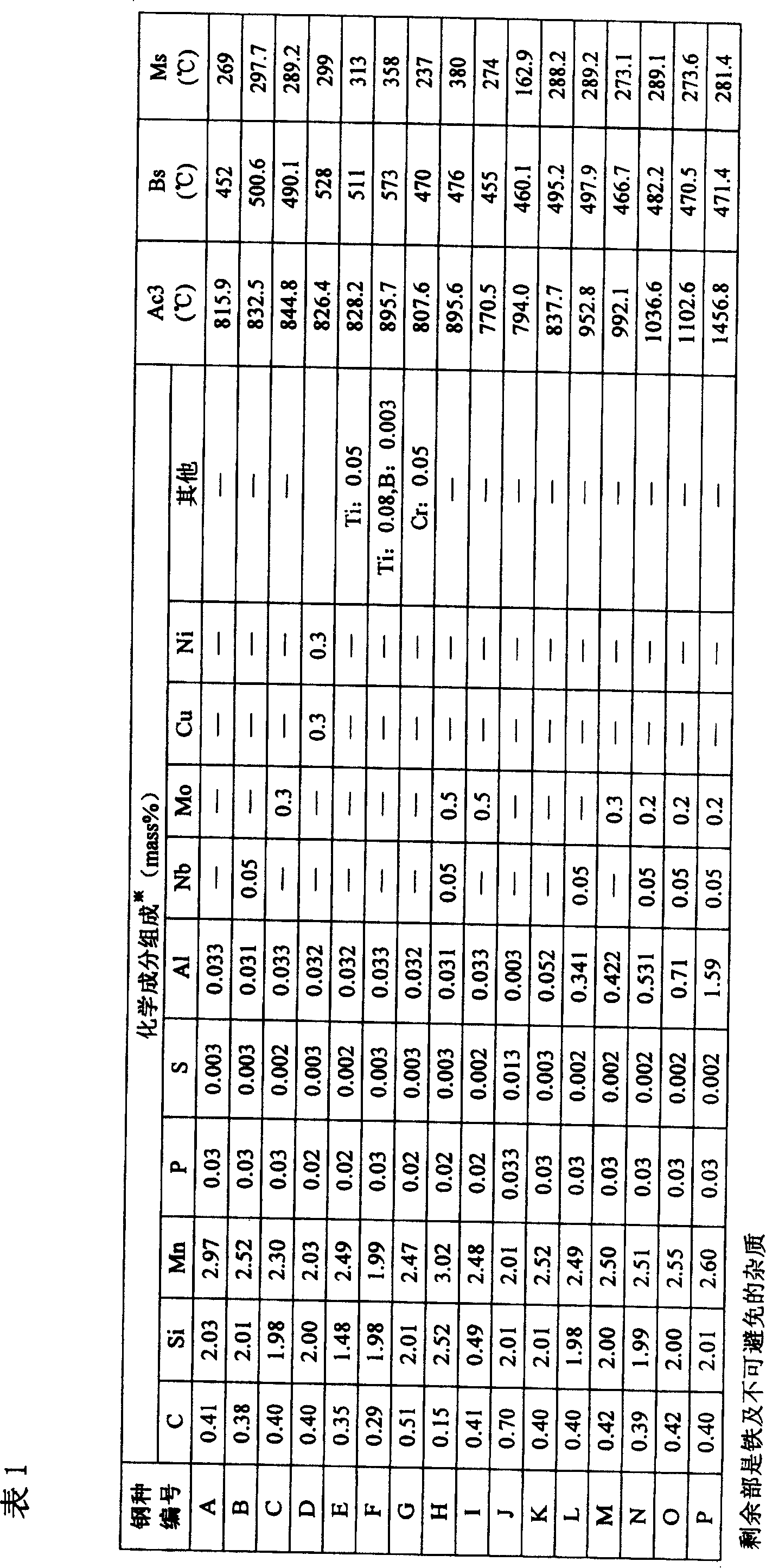 High strength spring steel having excellent hydrogen embrittlement resistance