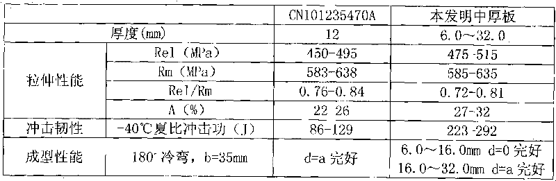 High-strength atmospheric corrosion-resistant medium plate and manufacturing method thereof