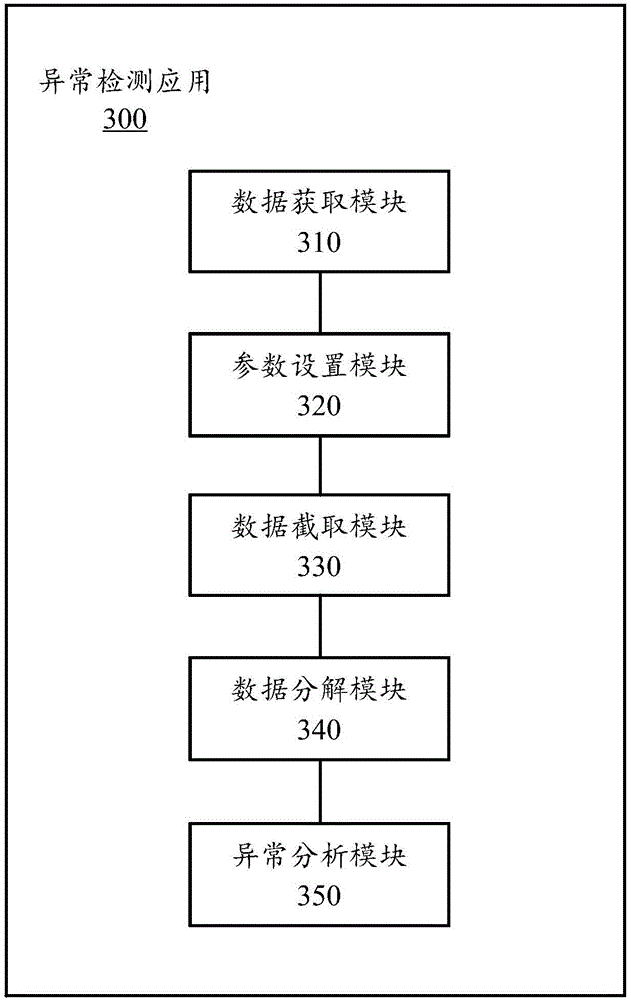 Exception detection method and application, and monitoring equipment