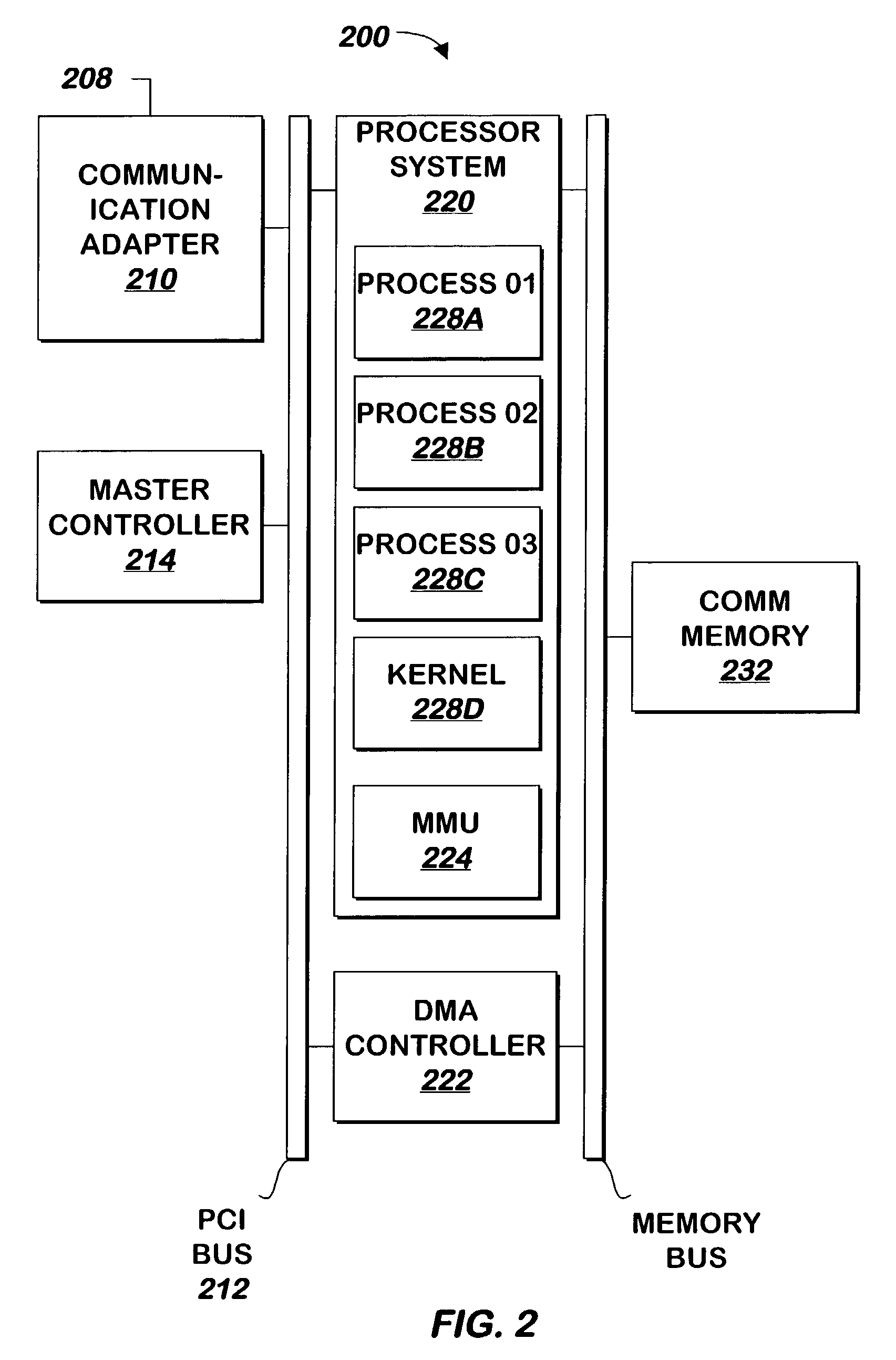 System and method for providing communications to processes