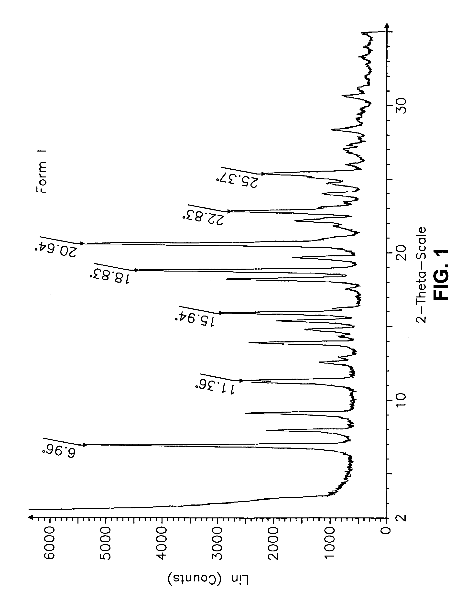 Carvedilol free base, salts, anhydrous forms or solvates thereof, corresponding pharmaceutical compositions, controlled release formulations, and treatment or delivery methods