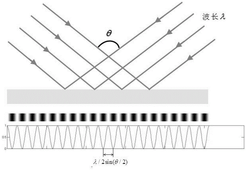 Micro-polarizer array based on metal nano-grating and its preparation method