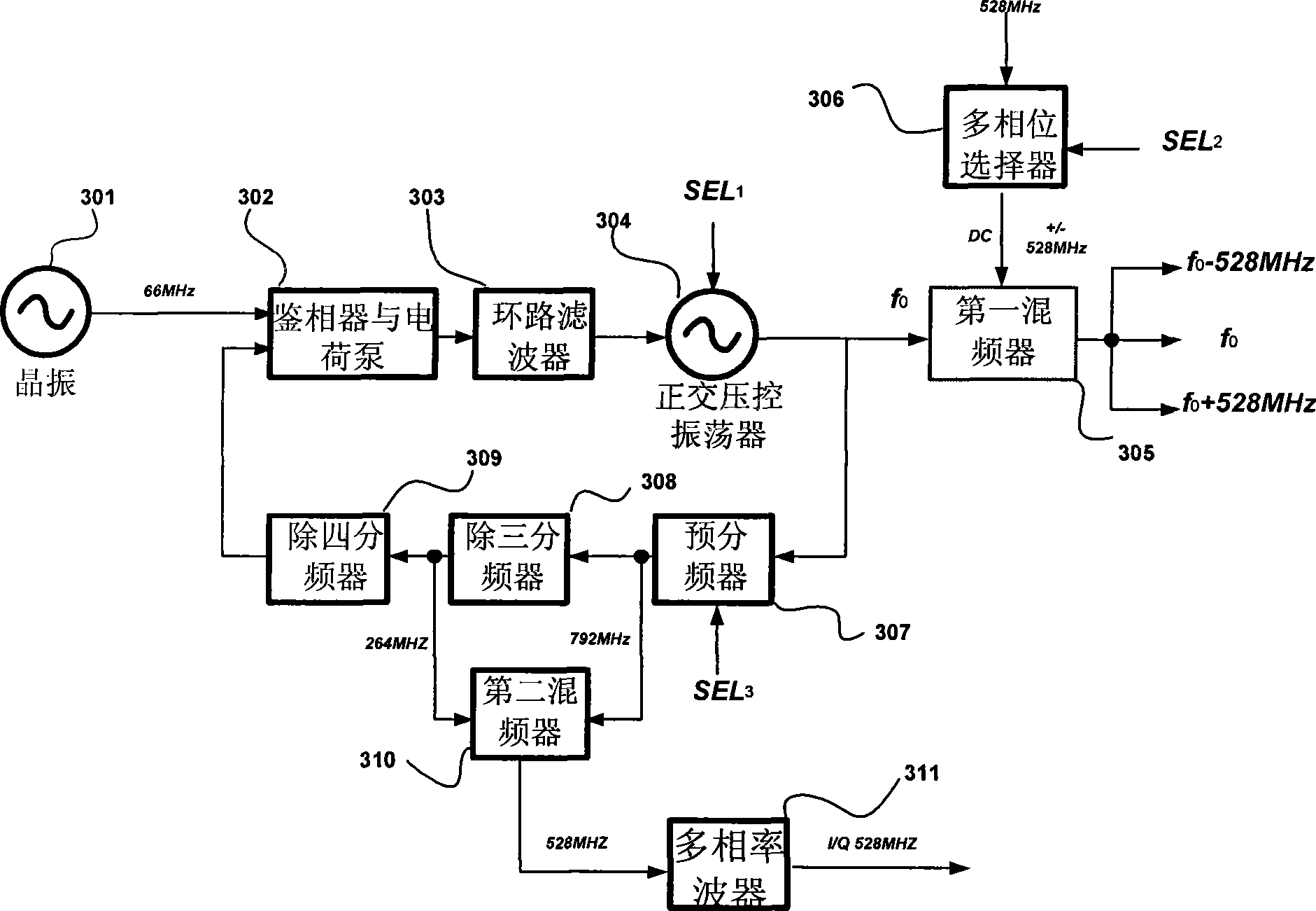 Frequency synthesizer and frequency synthesis method thereof
