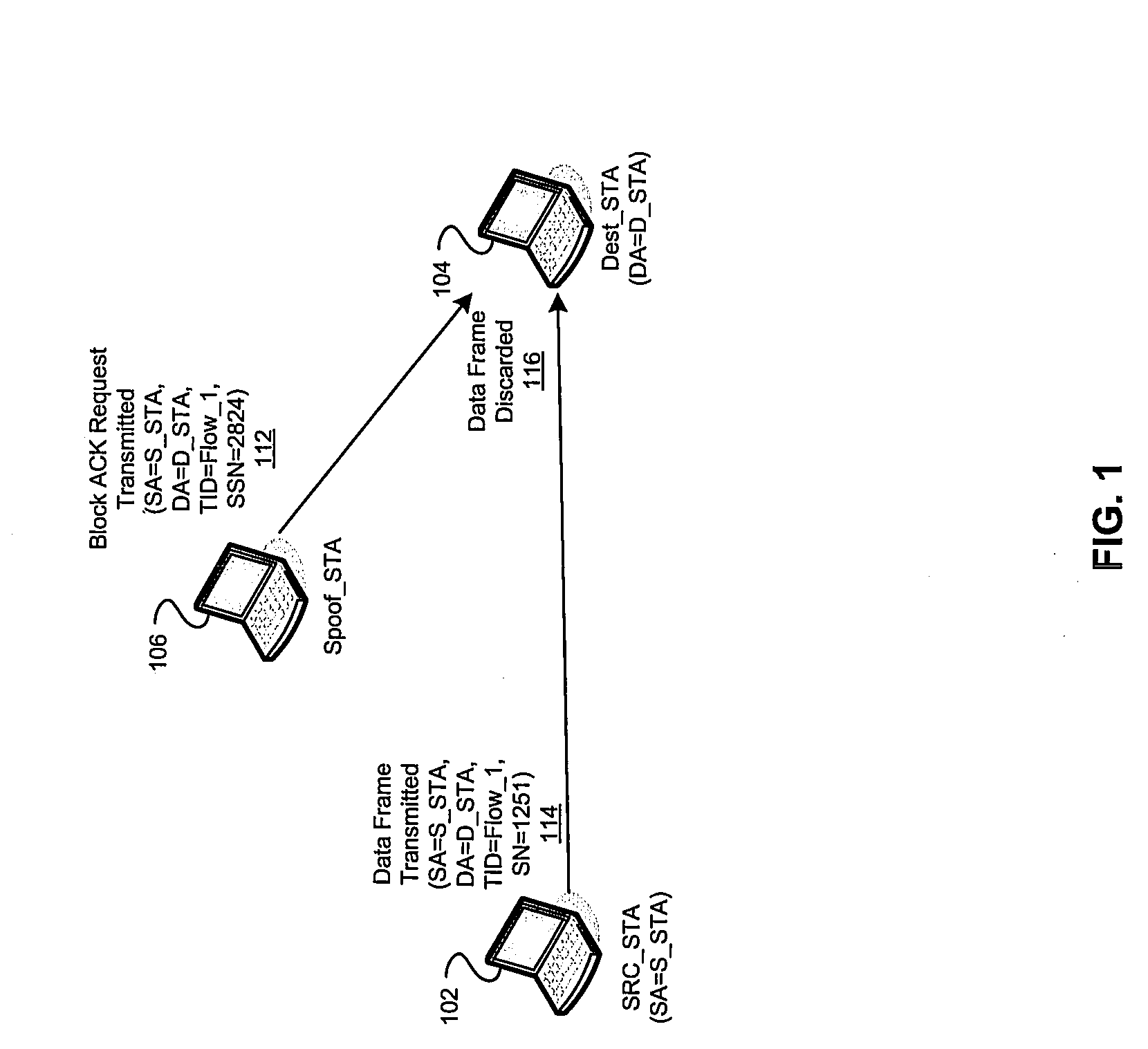 Method and system for secure block acknowledgment (block ack) with protected mac sequence number