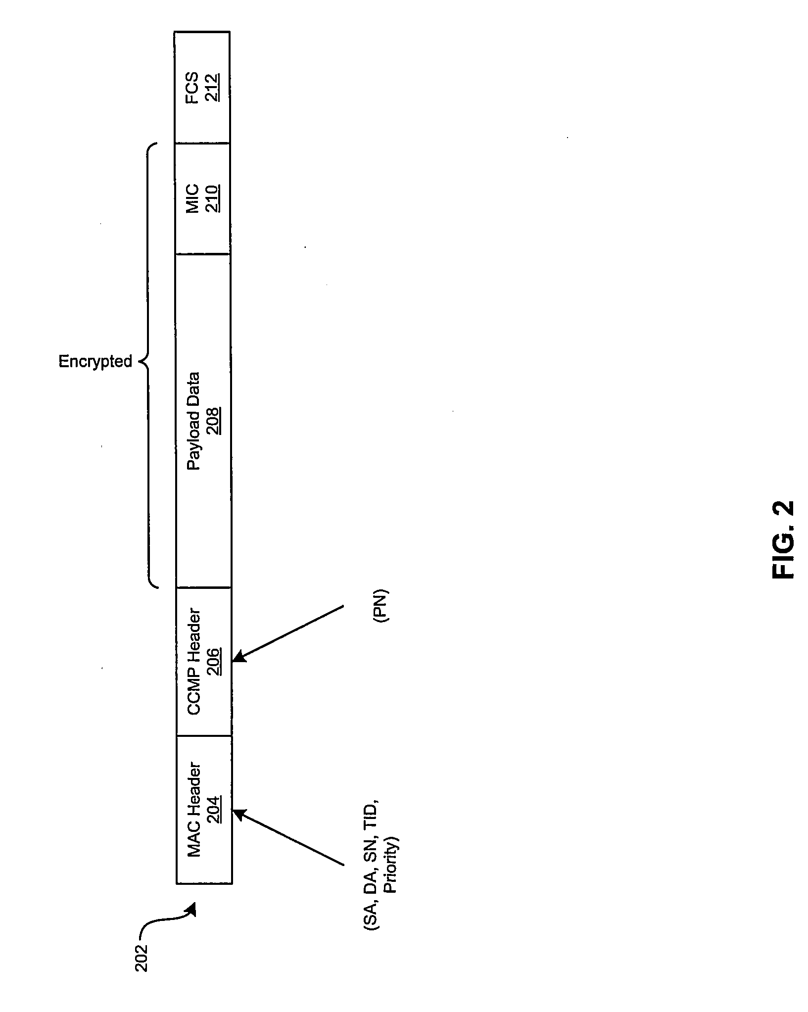 Method and system for secure block acknowledgment (block ack) with protected mac sequence number