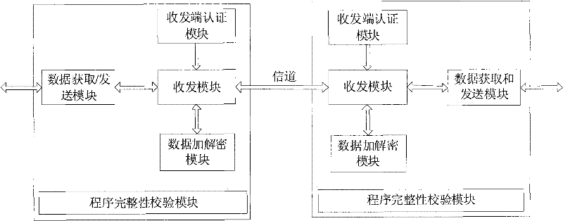 High-reliability safety isolation and information exchange method