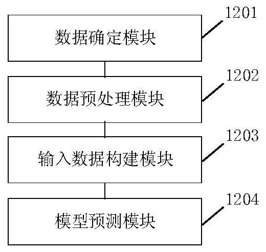 Water flow prediction system and method based on machine learning