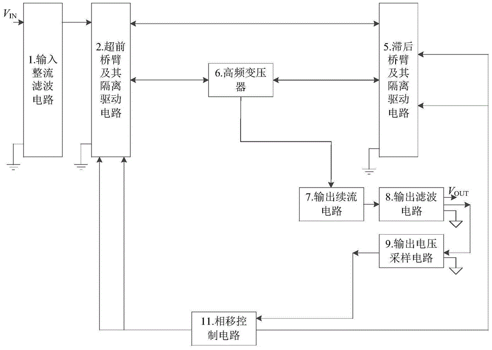 A phase-shifted full-bridge switching converter