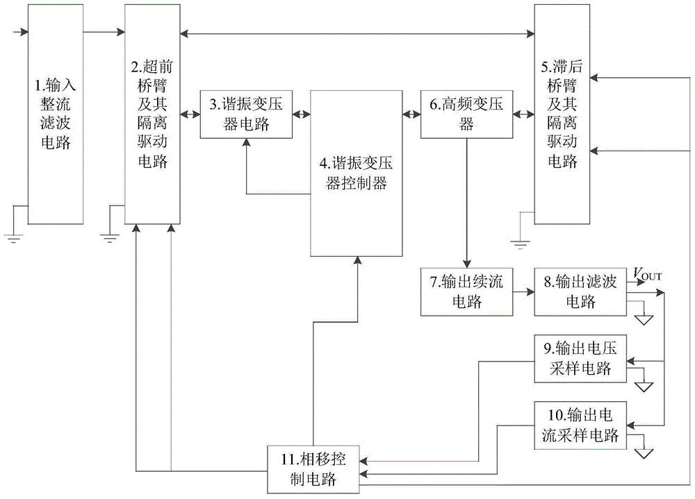 A phase-shifted full-bridge switching converter