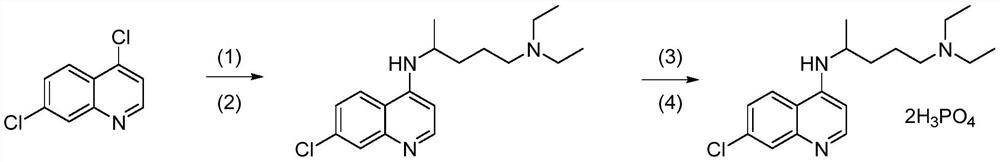 Synthesis method of high-purity chloroquine phosphate