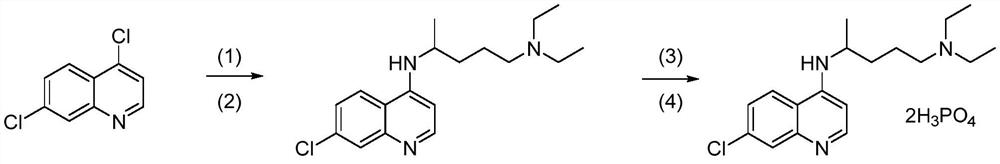 Synthesis method of high-purity chloroquine phosphate