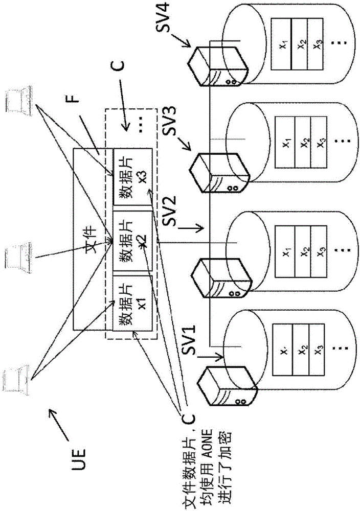 Method and system for at least partially updating data encrypted with an all-or-nothing encryption scheme