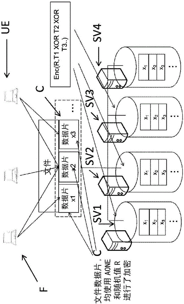 Method and system for at least partially updating data encrypted with an all-or-nothing encryption scheme