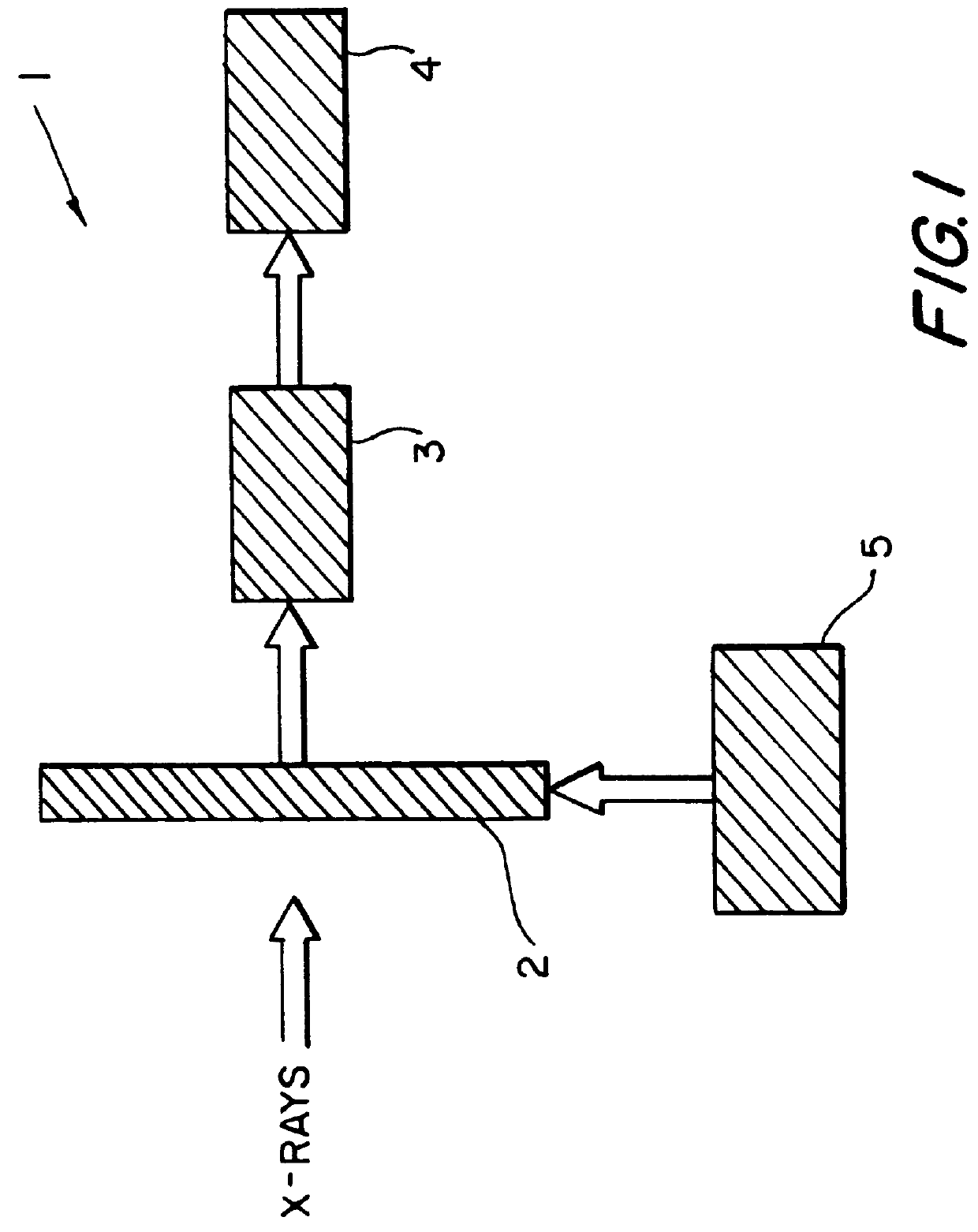 High speed crystallography detector