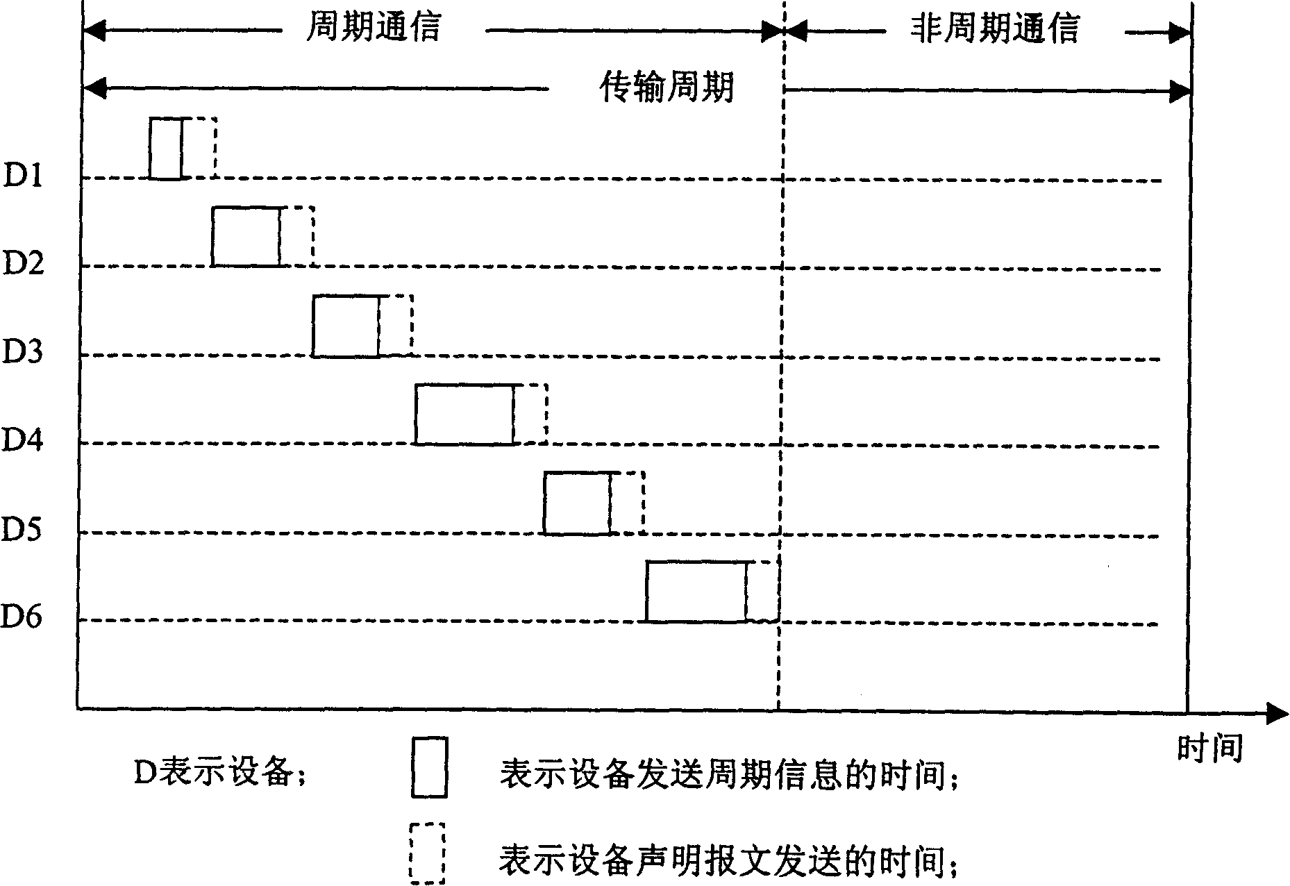 Method for realizing deterministic communication dispatch of ethernet