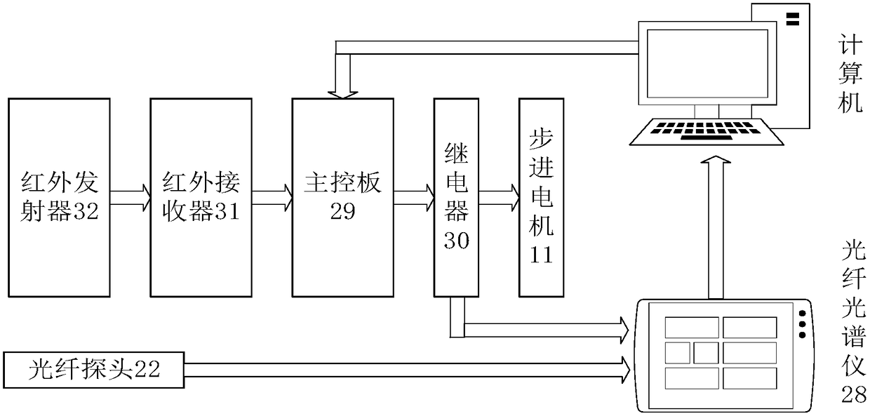 Fruit sugar degree sorting device and method based on weighing and sorting line transformation