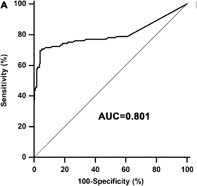 Special kit and method for detecting mRNA of gene Bmi-1 in blood plasma of patients with cervical cancer