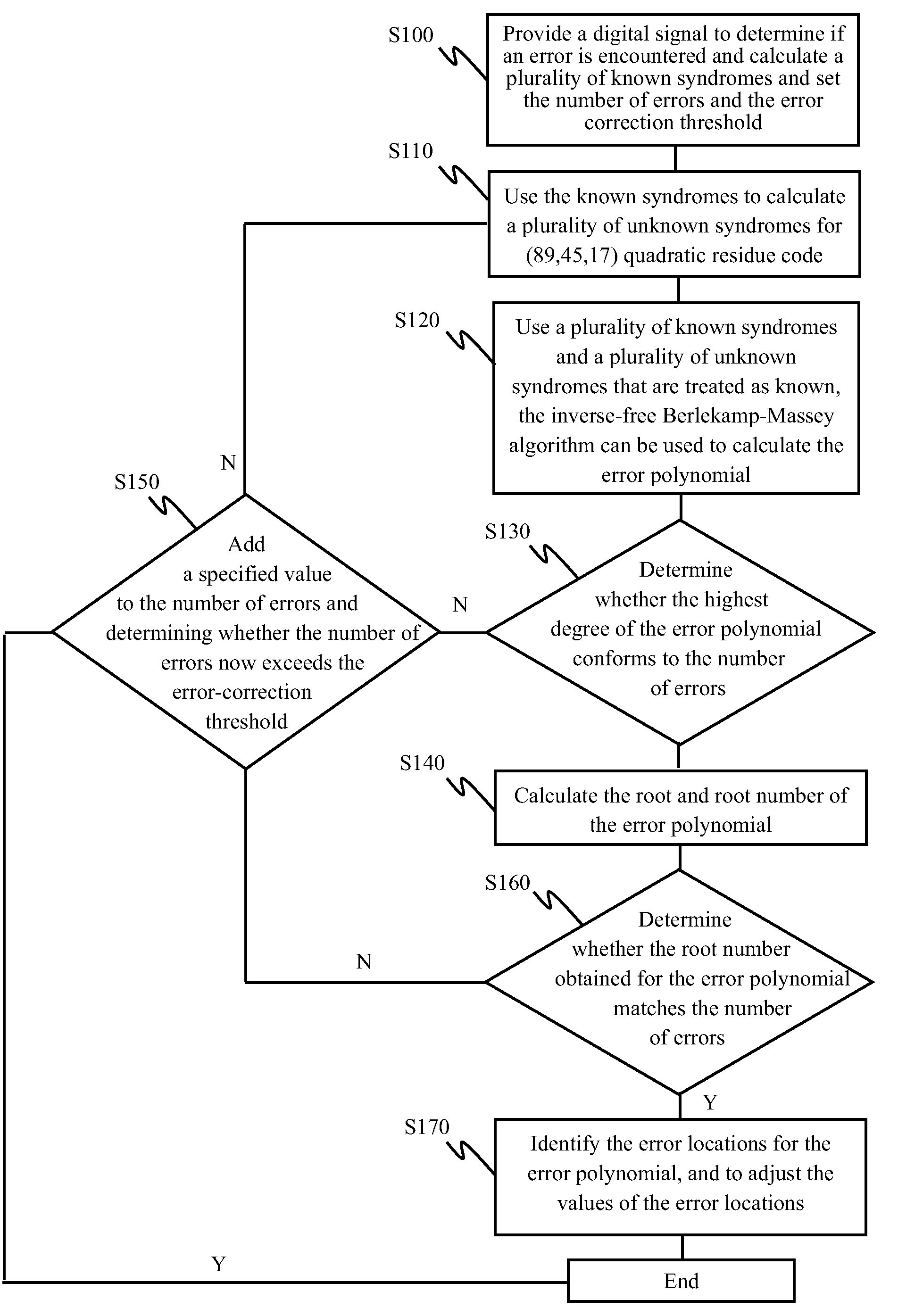 Decoding algorithm for quadratic residue codes