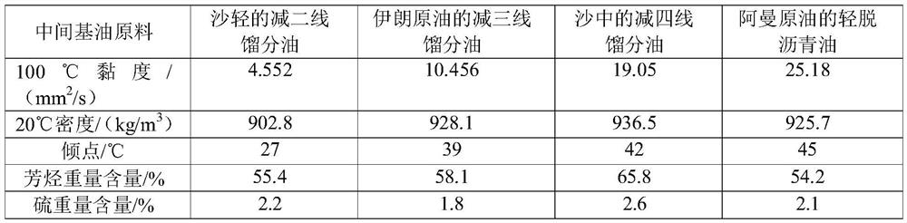 A method for producing lubricating oil base oil