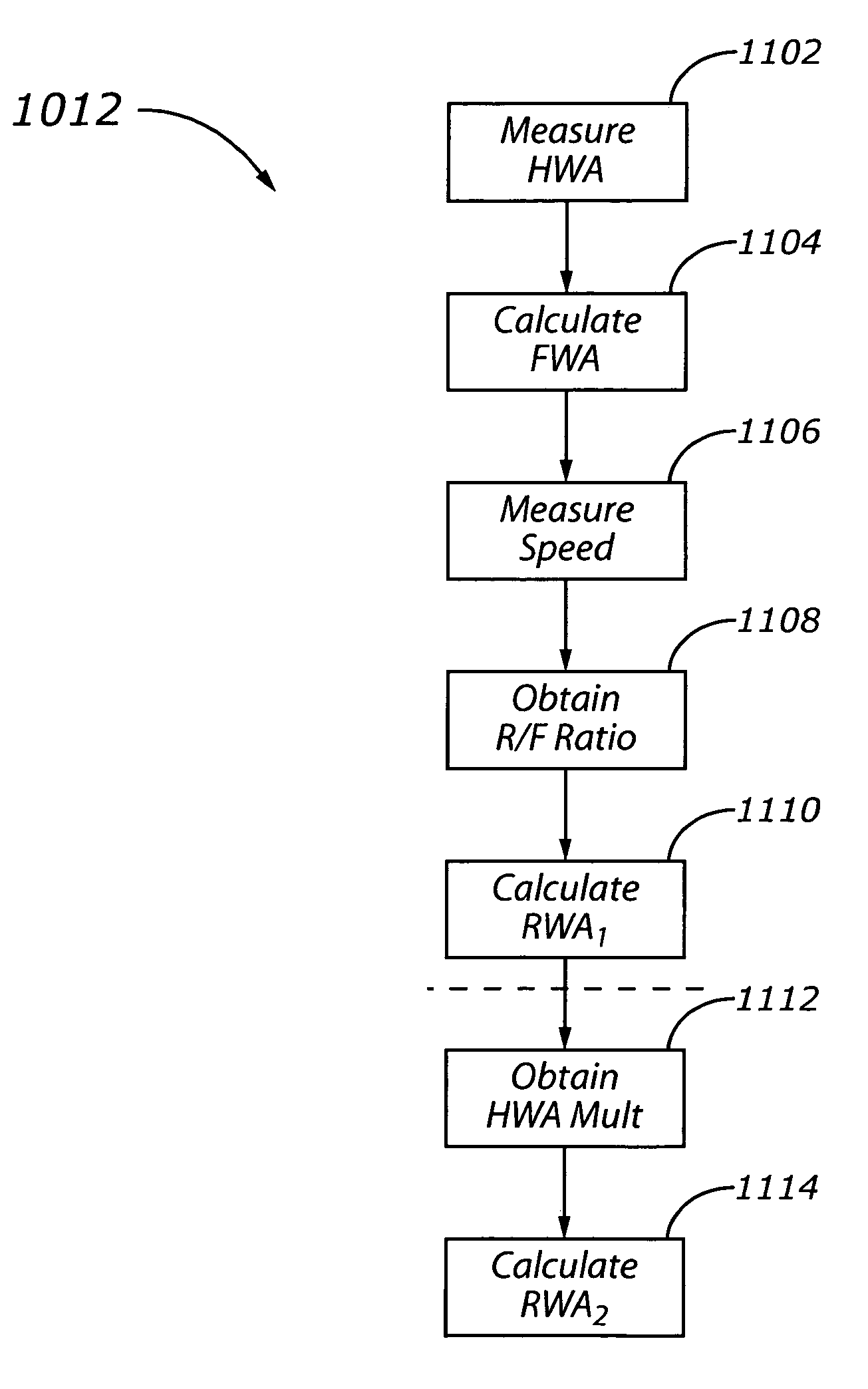 Vehicle load monitoring for four wheel steering