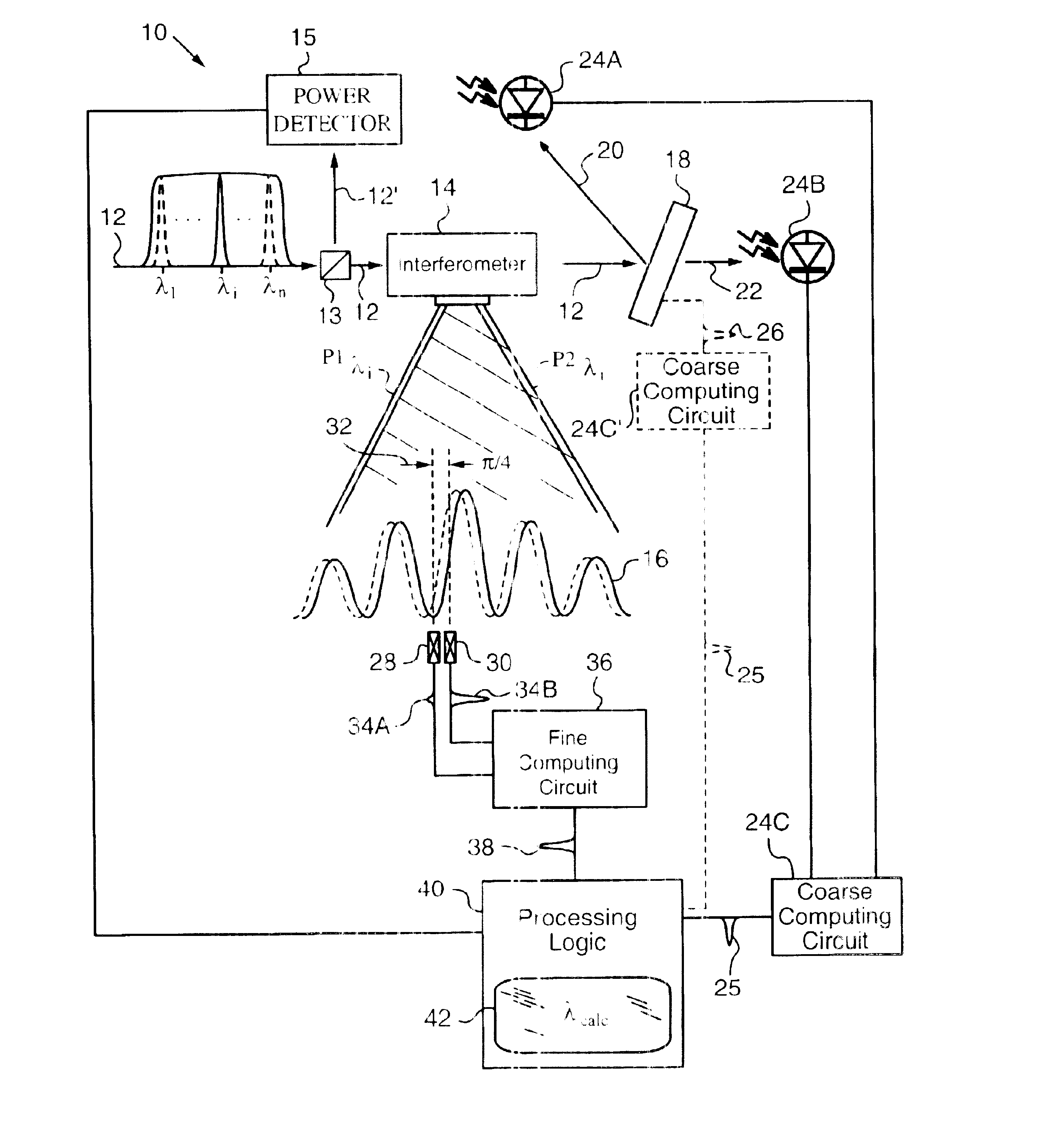 Apparatus and method for determining wavelength from coarse and fine measurements