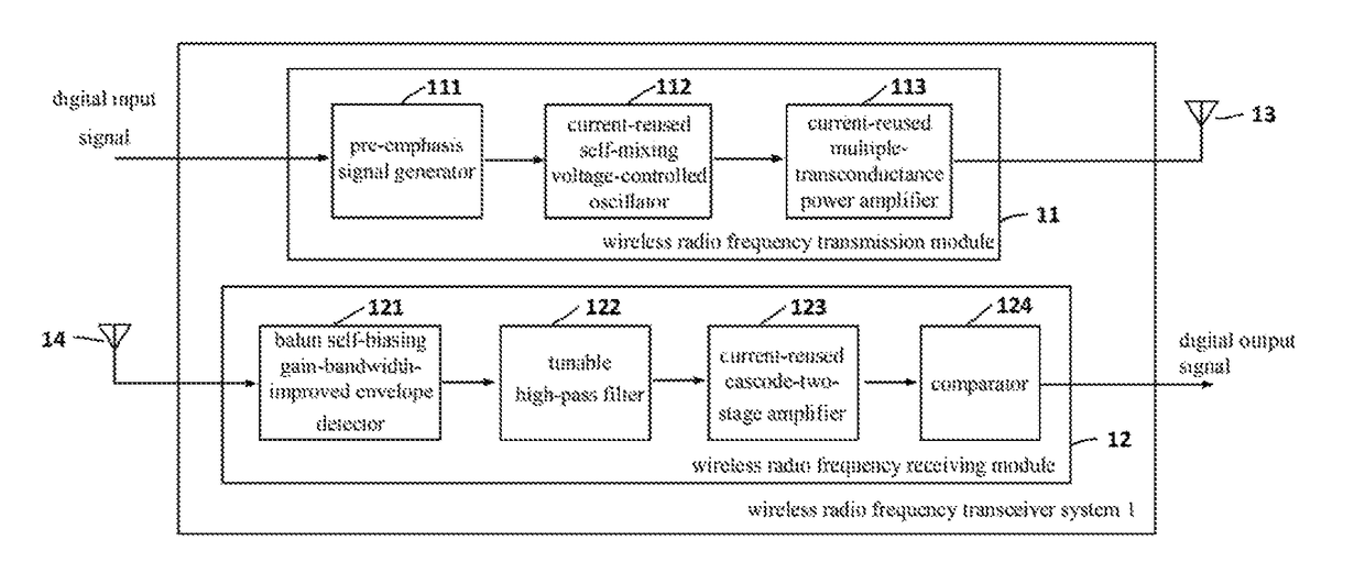 Wireless radio frequency transceiver system for internet of things