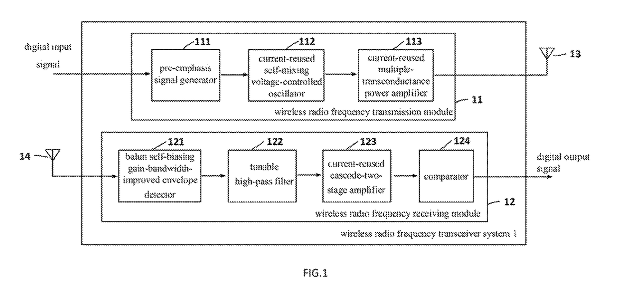 Wireless radio frequency transceiver system for internet of things