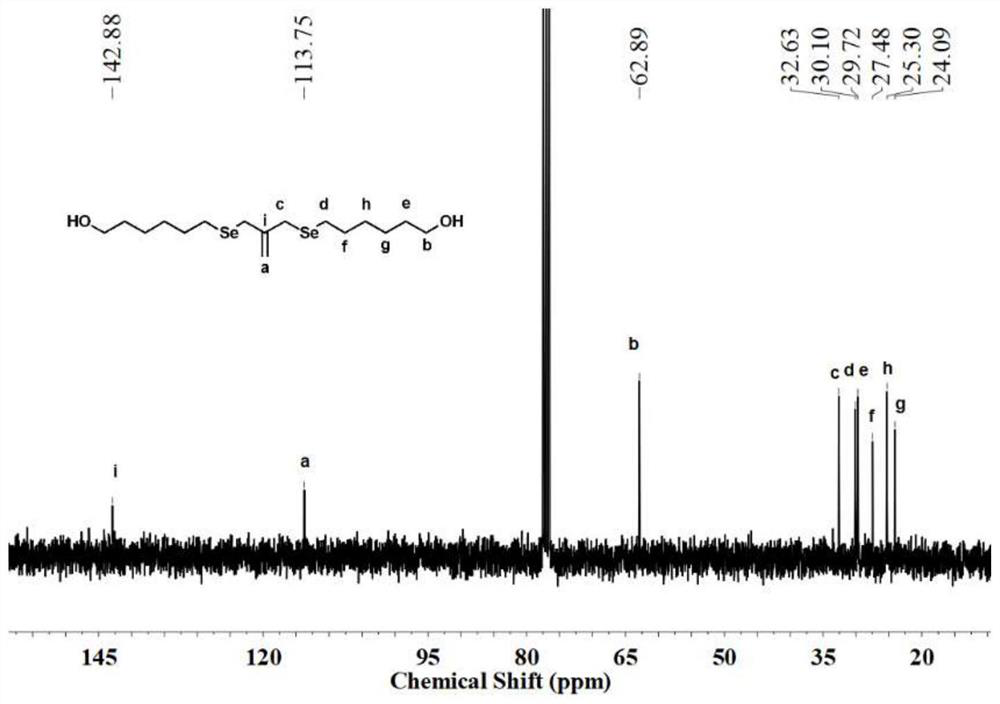 Liquid crystal elastomer based on allyl selenide dynamic covalent bonds as well as preparation method and application of liquid crystal elastomer