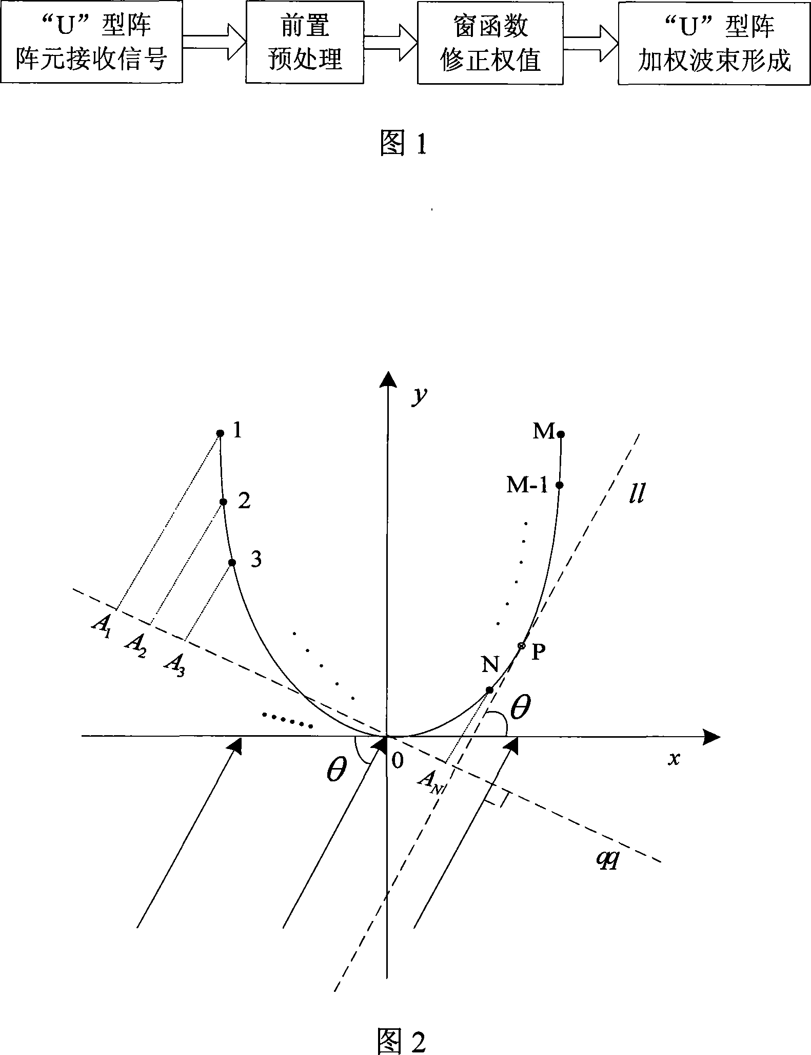 U-shaped array beam forming weighting method