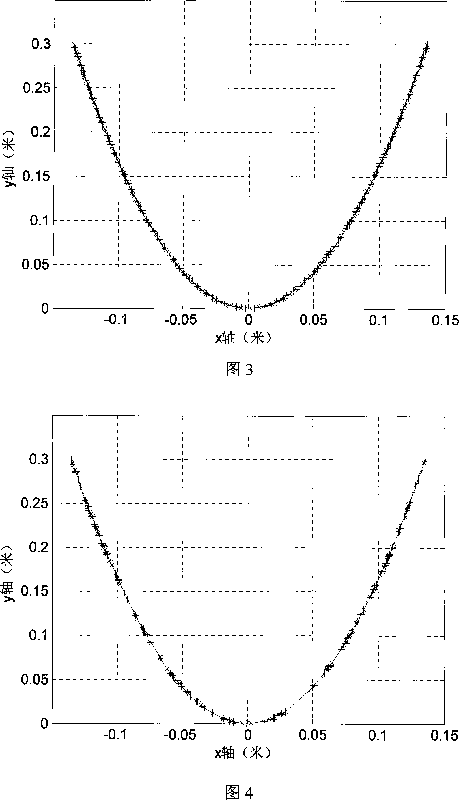 U-shaped array beam forming weighting method