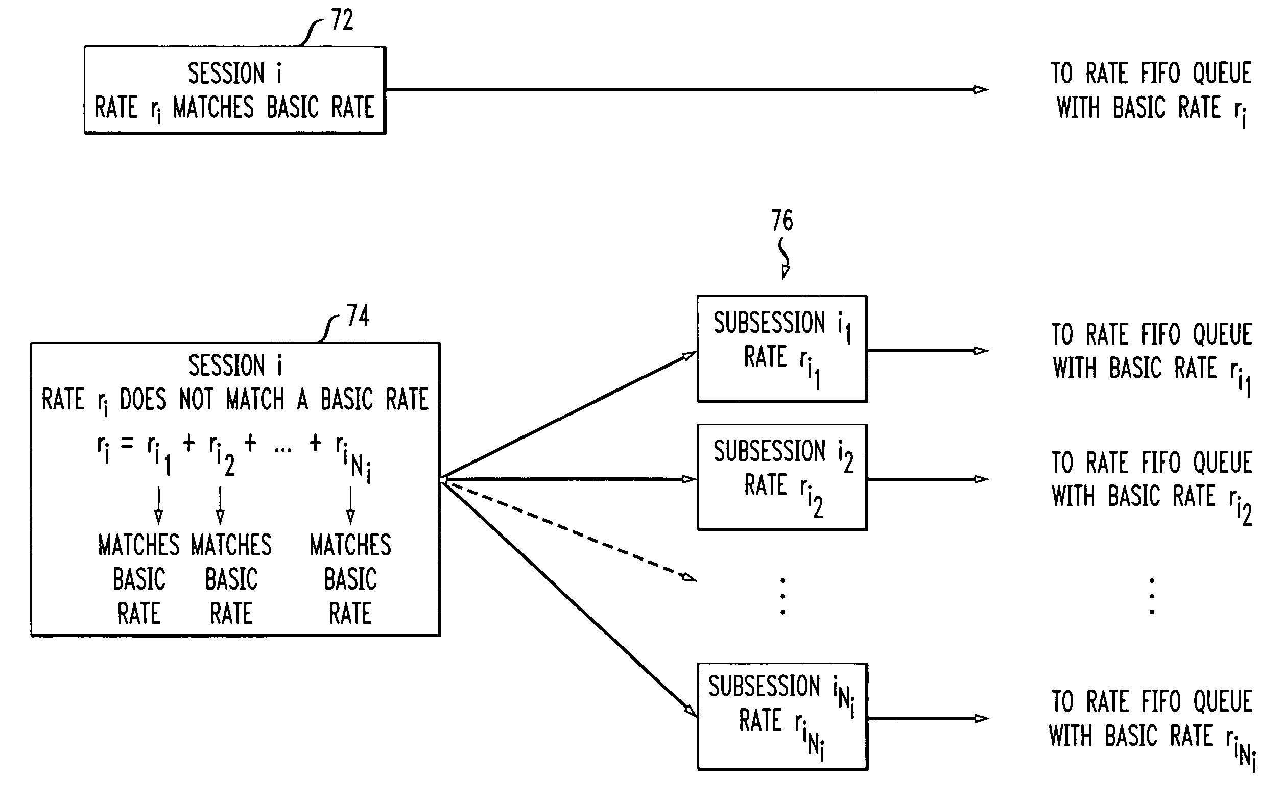 Method and apparatus for guaranteeing data transfer rates and delays in data packet networks using generalized discrete data transfer rate approach