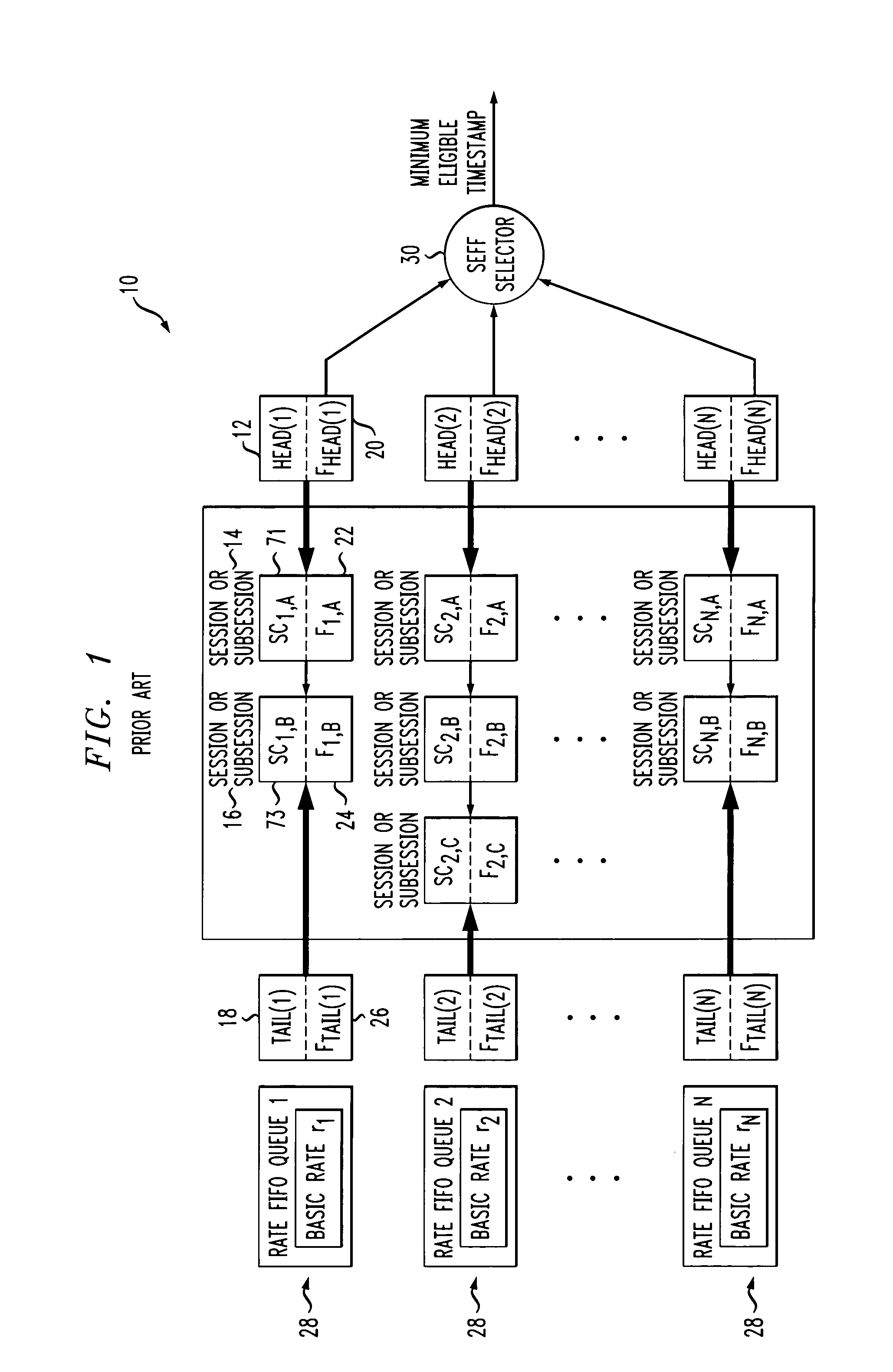 Method and apparatus for guaranteeing data transfer rates and delays in data packet networks using generalized discrete data transfer rate approach