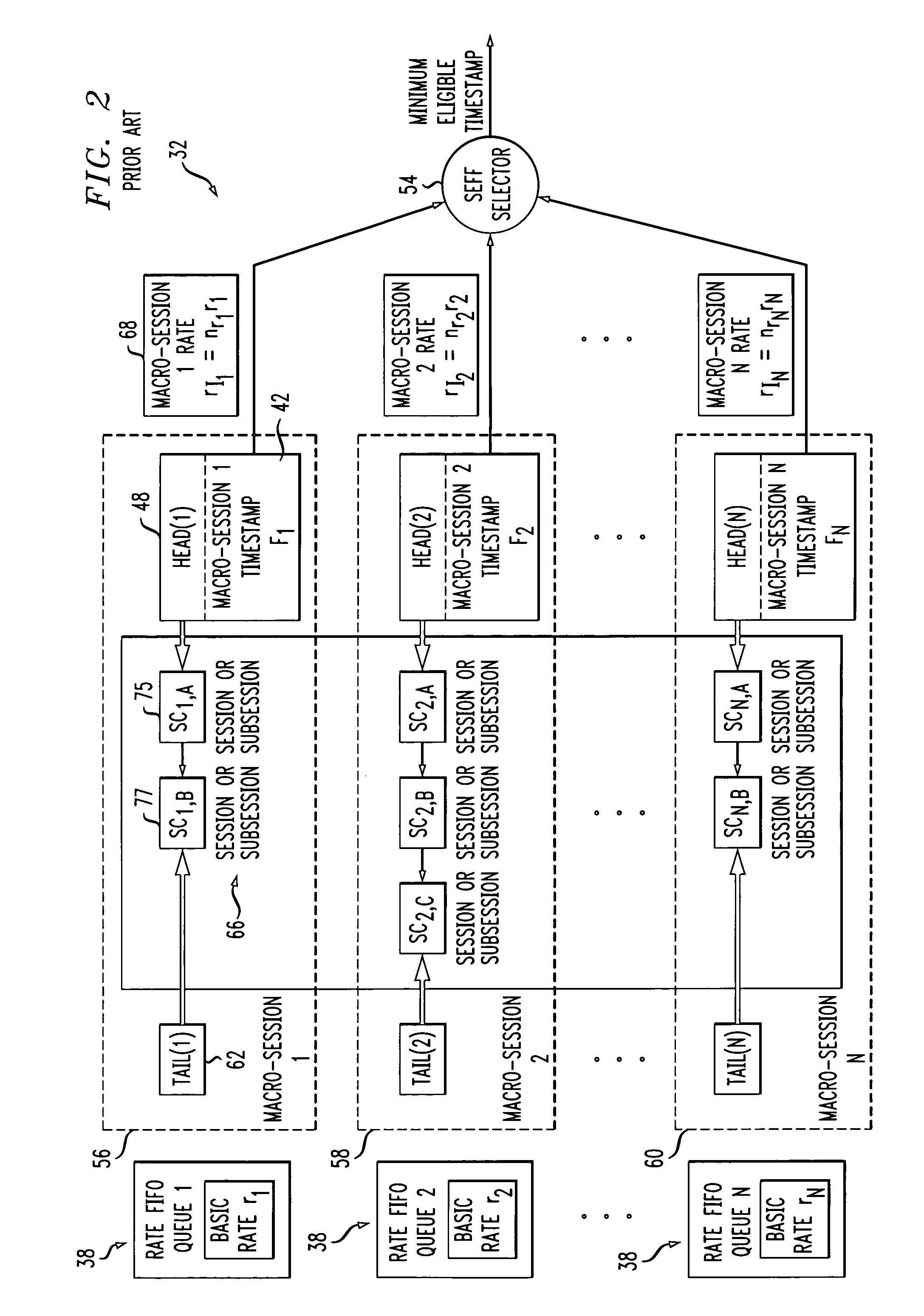 Method and apparatus for guaranteeing data transfer rates and delays in data packet networks using generalized discrete data transfer rate approach