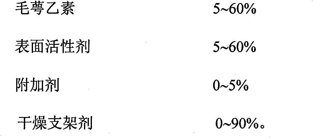 Eriocalyxin B nanosuspension and preparation method thereof