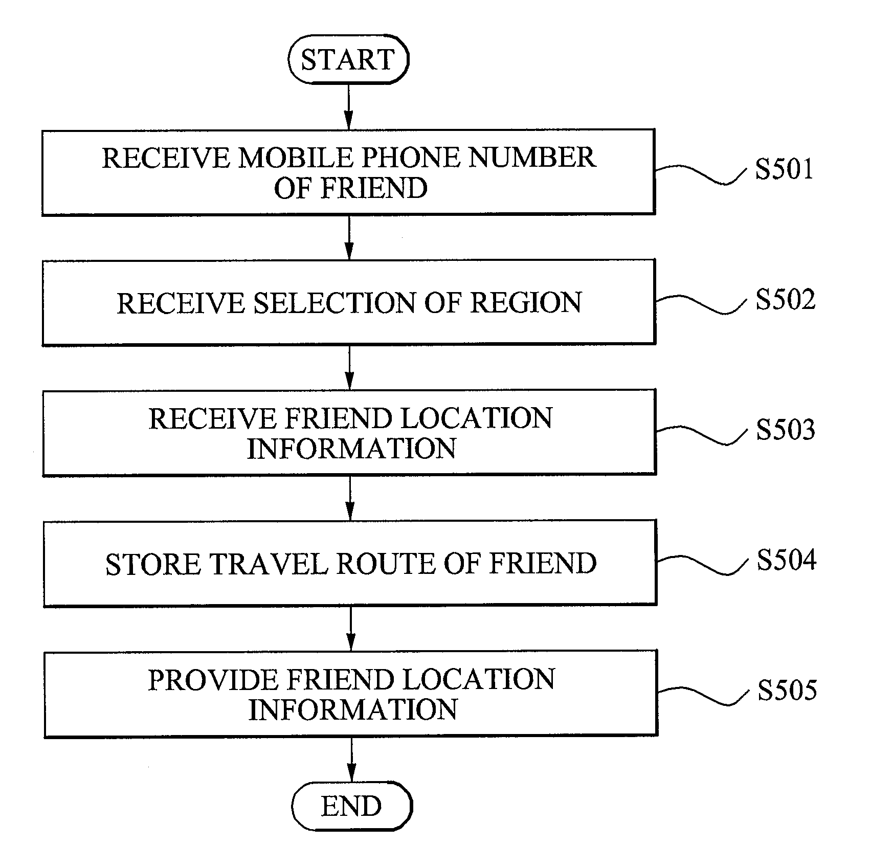 System and method for providing friend's location information