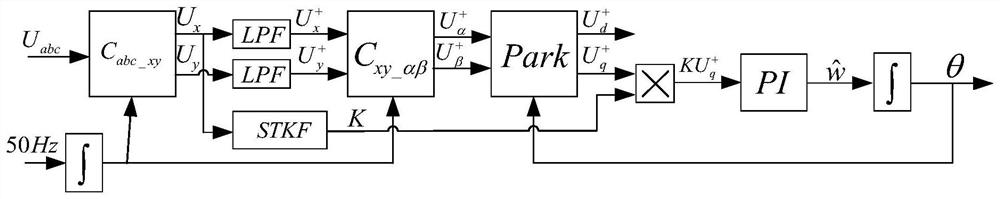 A Voltage Phase Detection Algorithm Based on Strong Tracking Kalman Filter