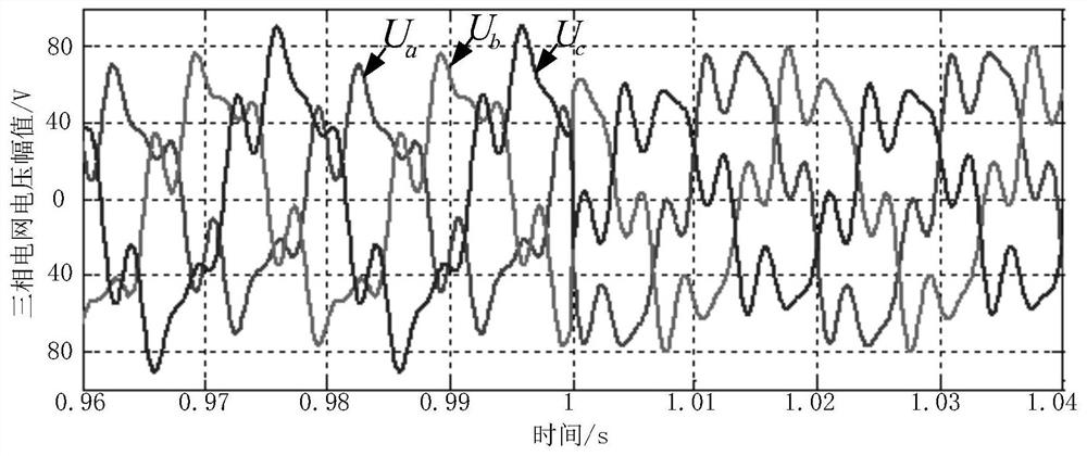 A Voltage Phase Detection Algorithm Based on Strong Tracking Kalman Filter