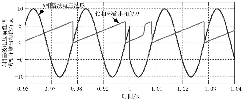 A Voltage Phase Detection Algorithm Based on Strong Tracking Kalman Filter