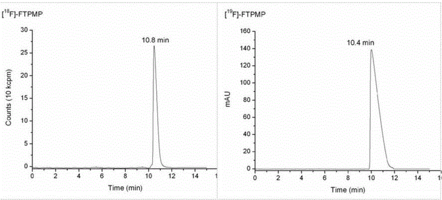 [&lt;18&gt;F]-fluoromethyl triphenylphosphine salt, preparation method and application thereof