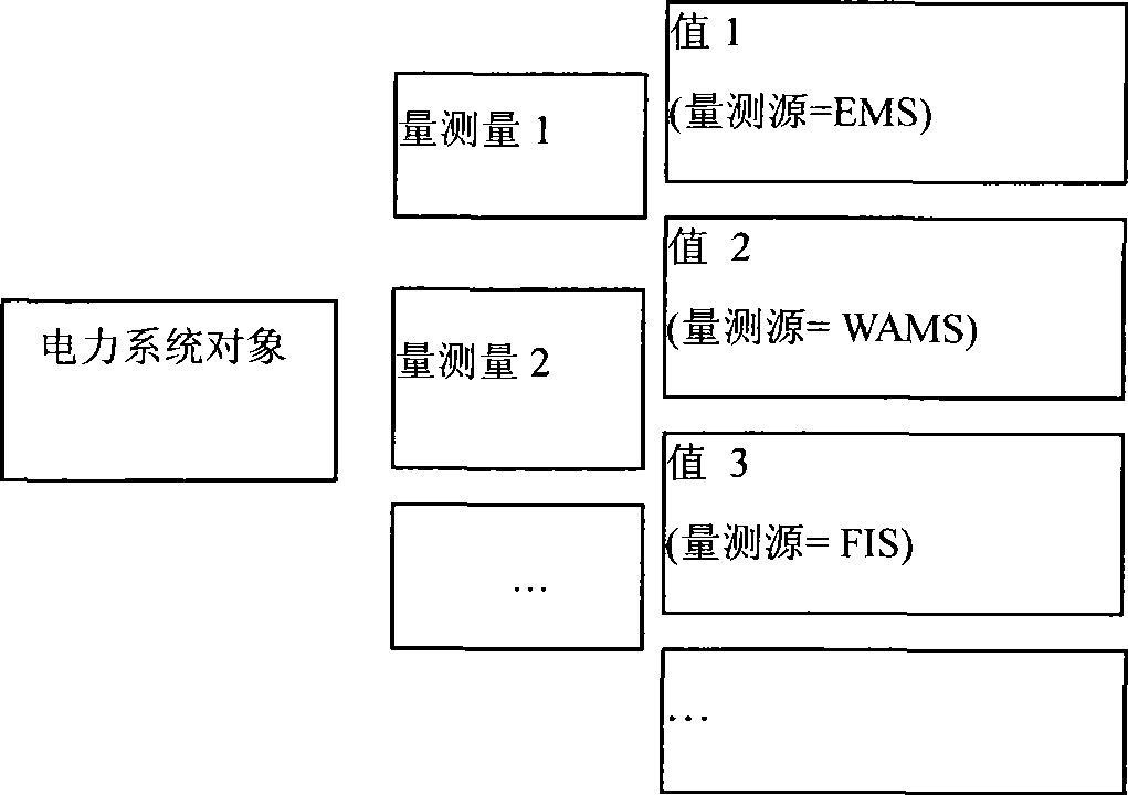 Multimode data acquisitions and processing method applied to power automation system