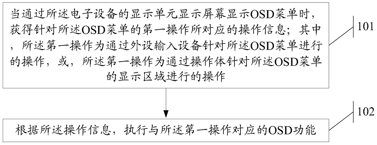 An information processing method and electronic device